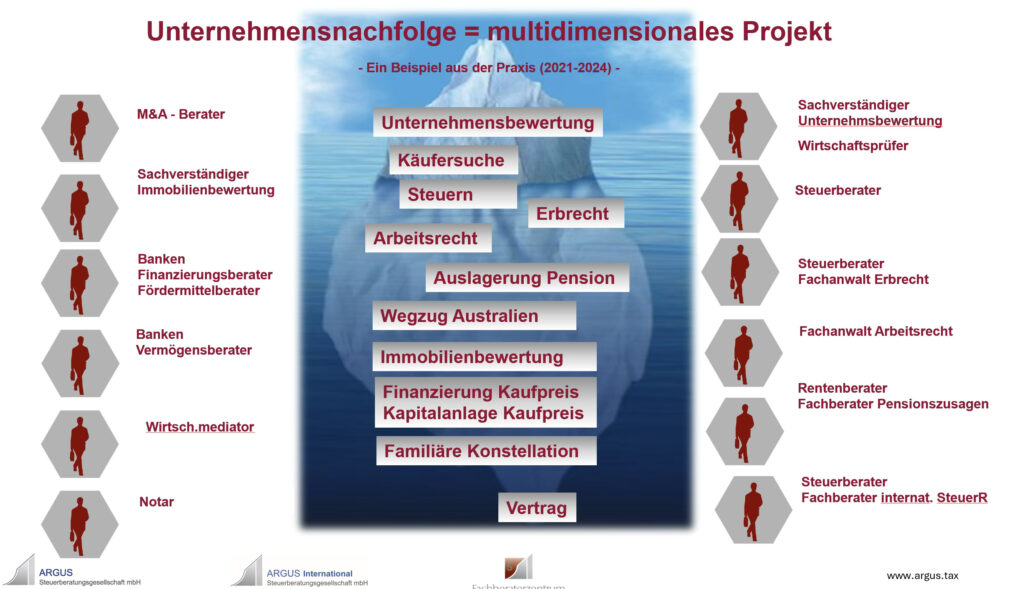 Fachberaterzentrum Projekt Matrix